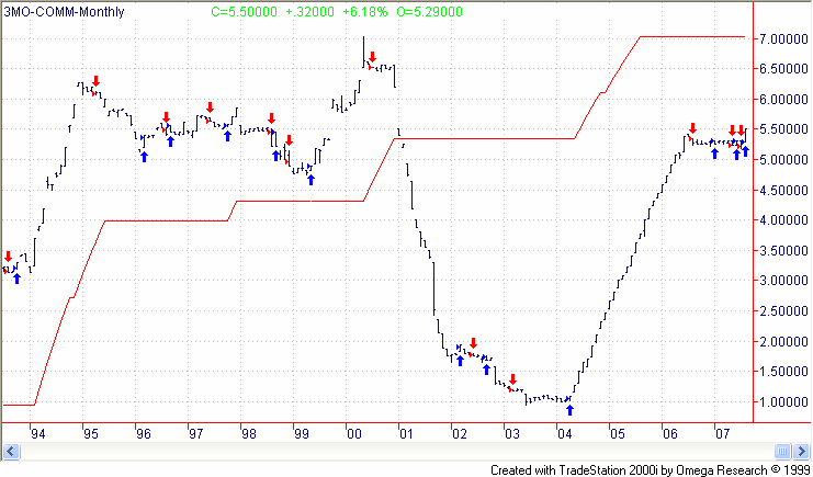 Short term commercial paper definition